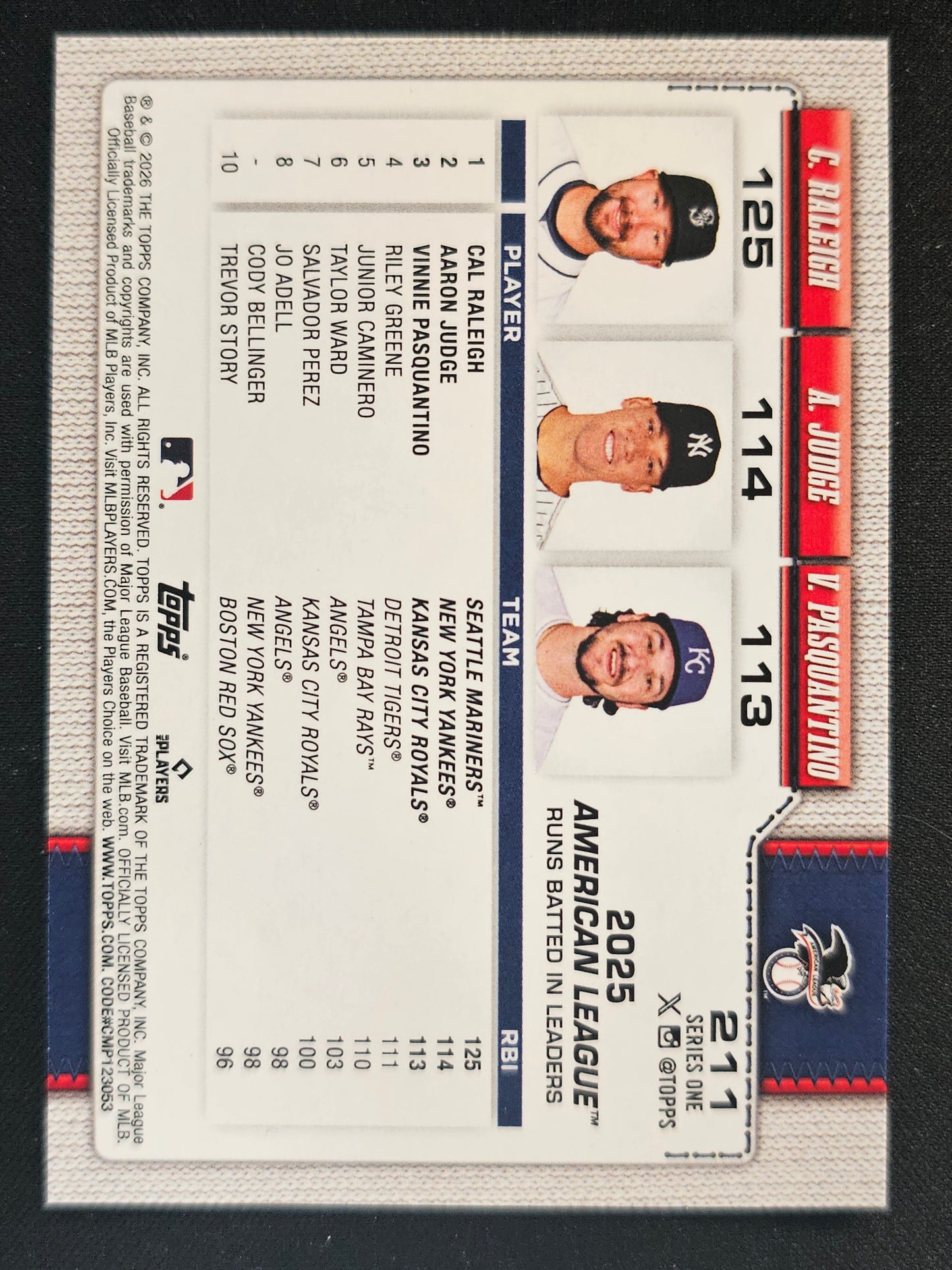 2026 Topps #211 American League Leaders RBI
