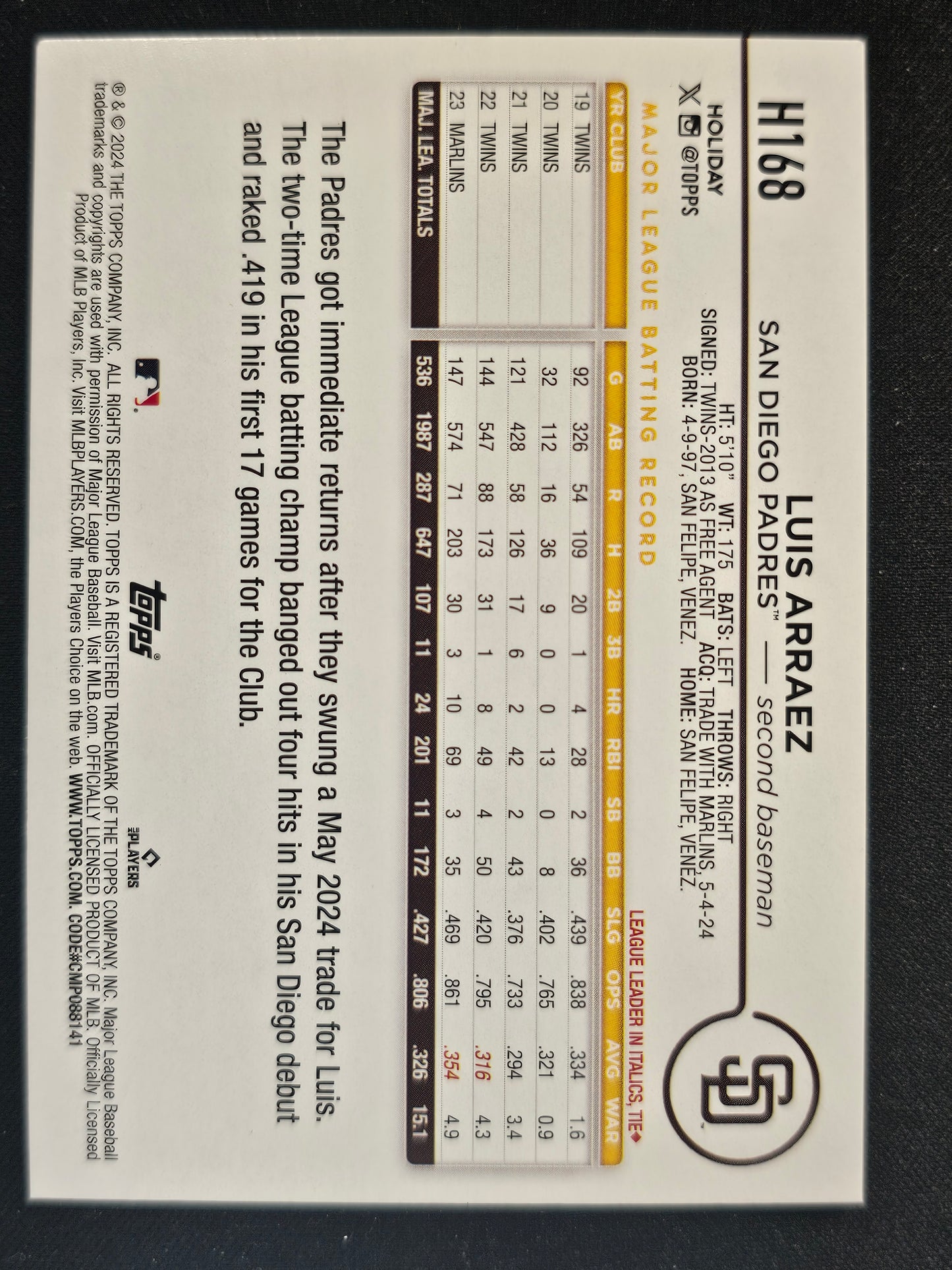 2024 Topps Holiday #H168 Luis Arraez Holiday Tree Blue Metallic