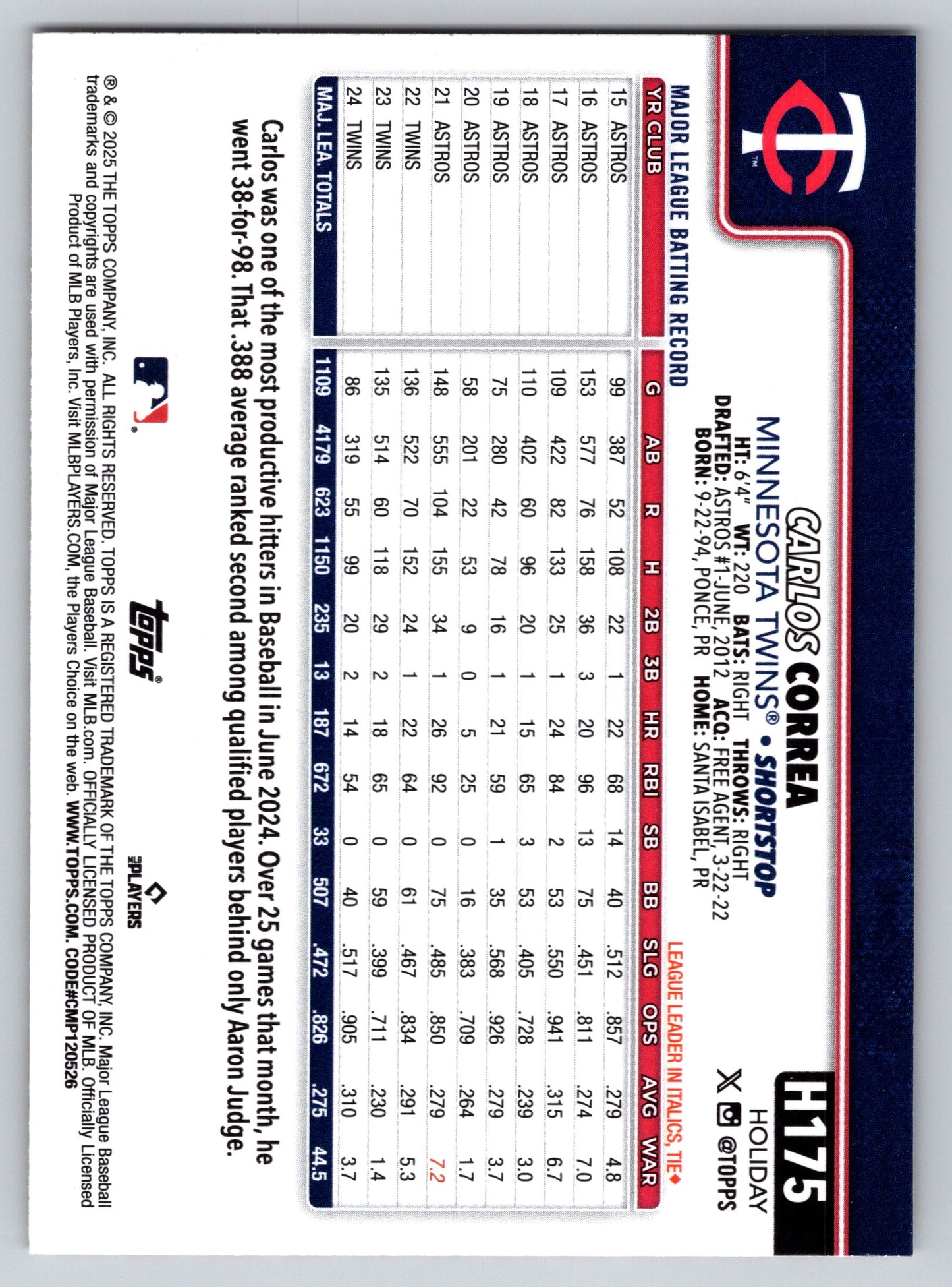 2025 Topps Holiday #H175 Carlos Correa Gold Holiday Lights