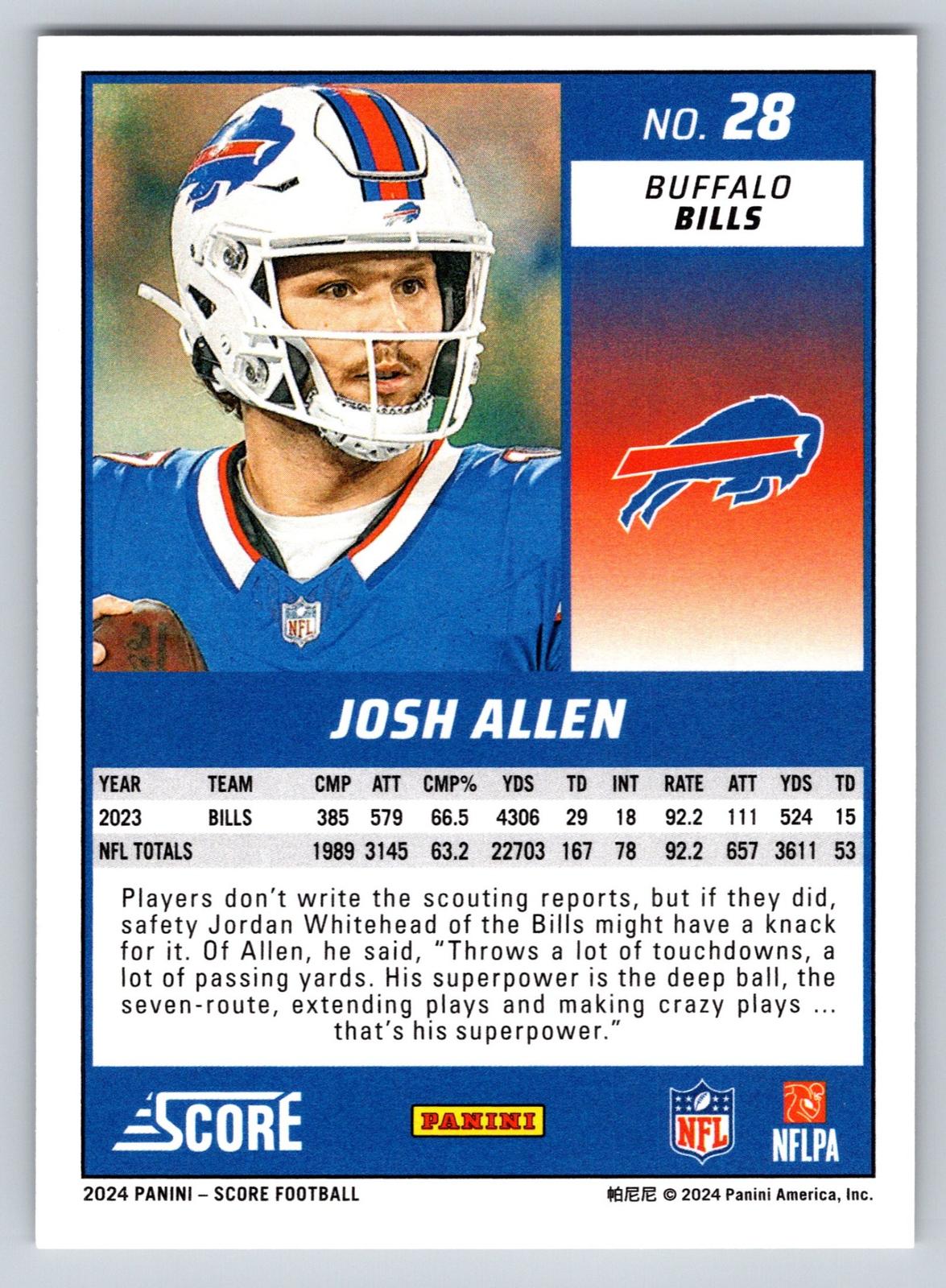 2024 Score #28 Josh Allen
