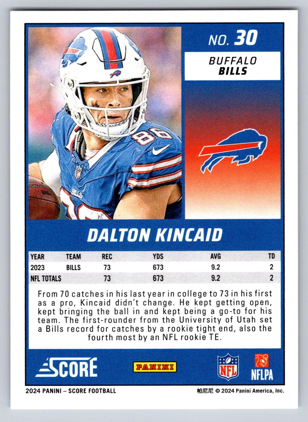2024 Score #30 Dalton Kincaid