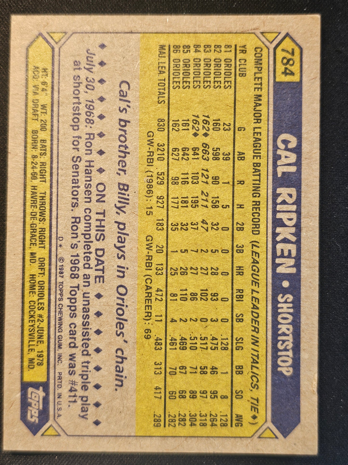 1987 Topps #784 Cal Ripken