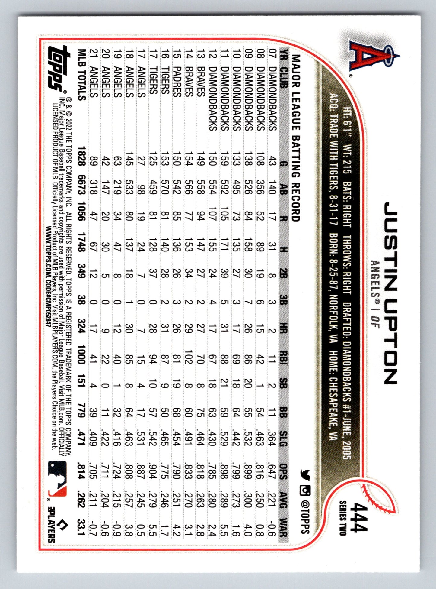 2022 Topps #444 Justin Upton