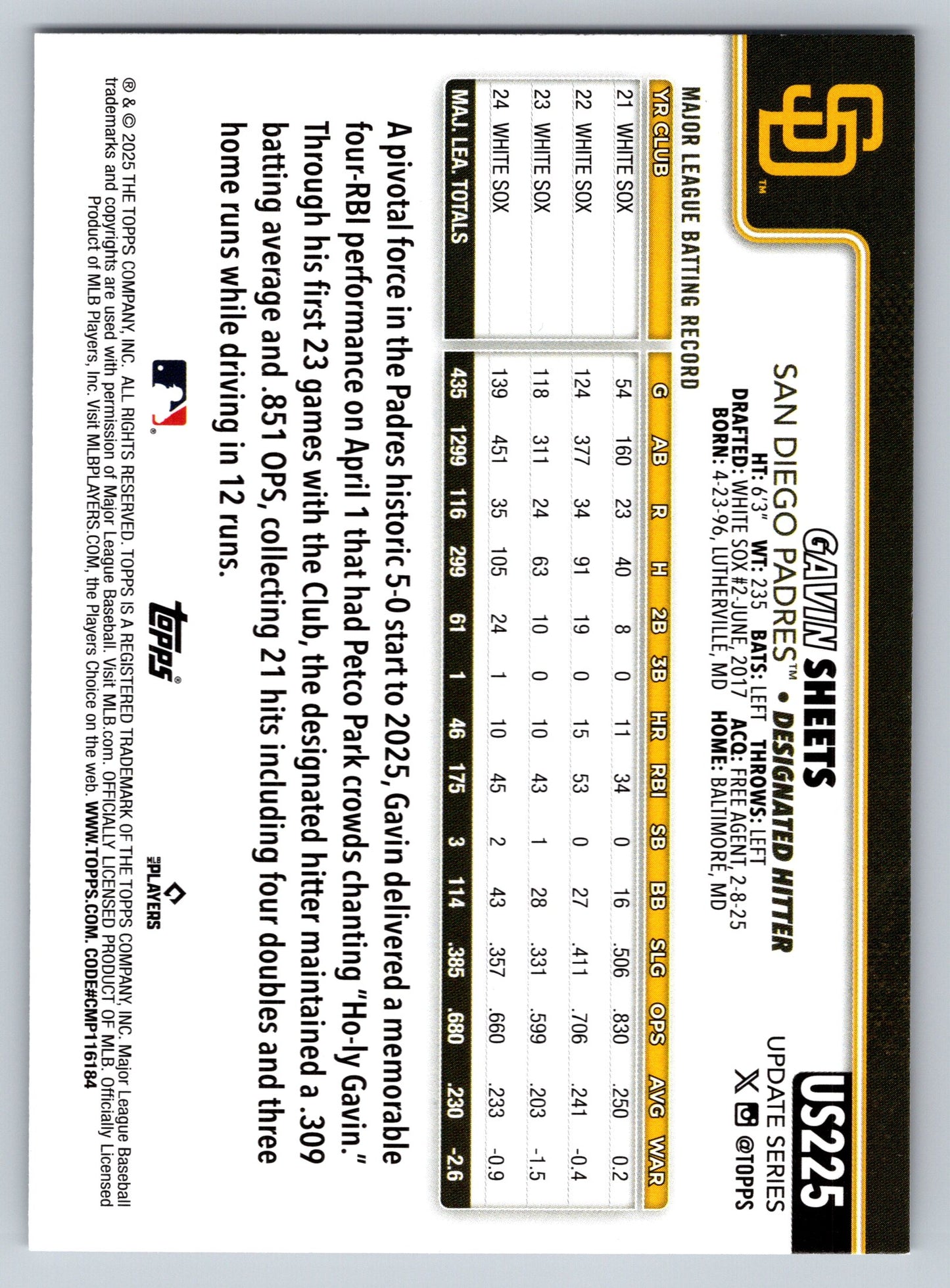 2025 Topps Update #US225 Gavin Sheets Diamante Foil