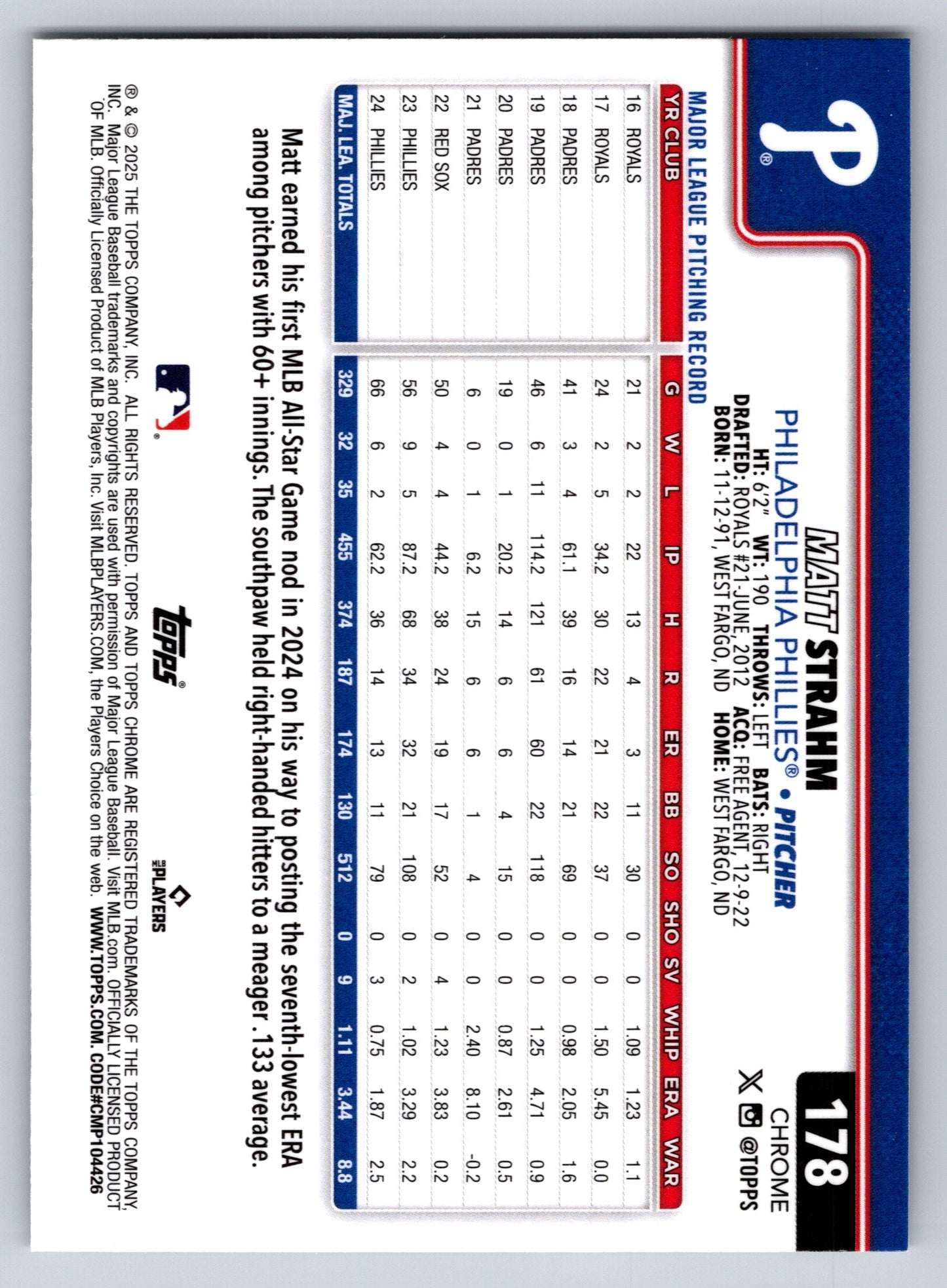 2025 Topps Chrome #178 Matt Strahm Prism Refractors