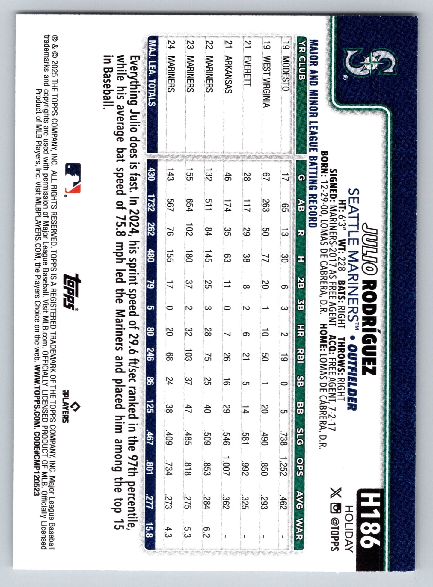 2025 Topps Holiday #H186b Julio Rodríguez