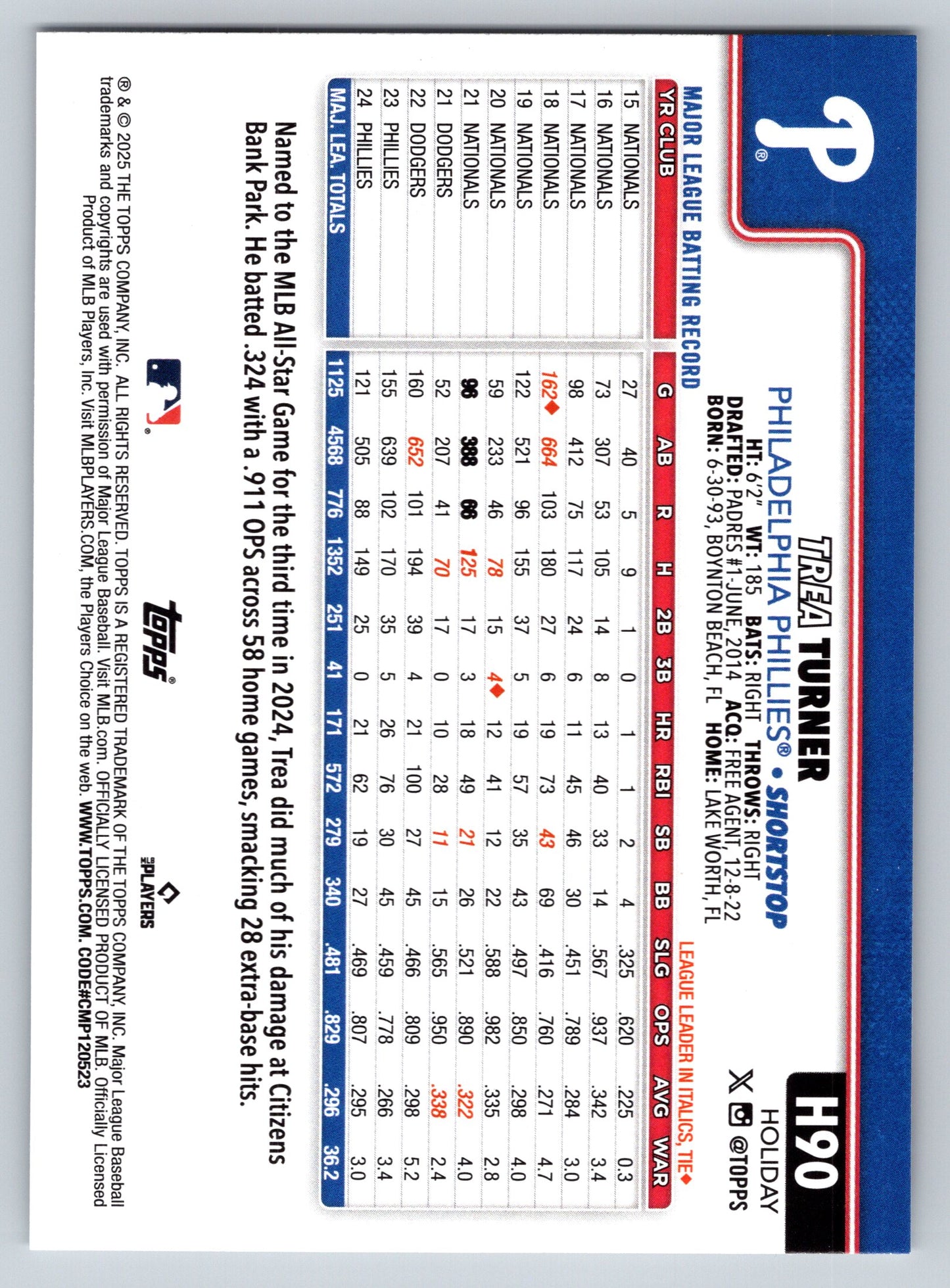 2025 Topps Holiday #H90b Trea Turner