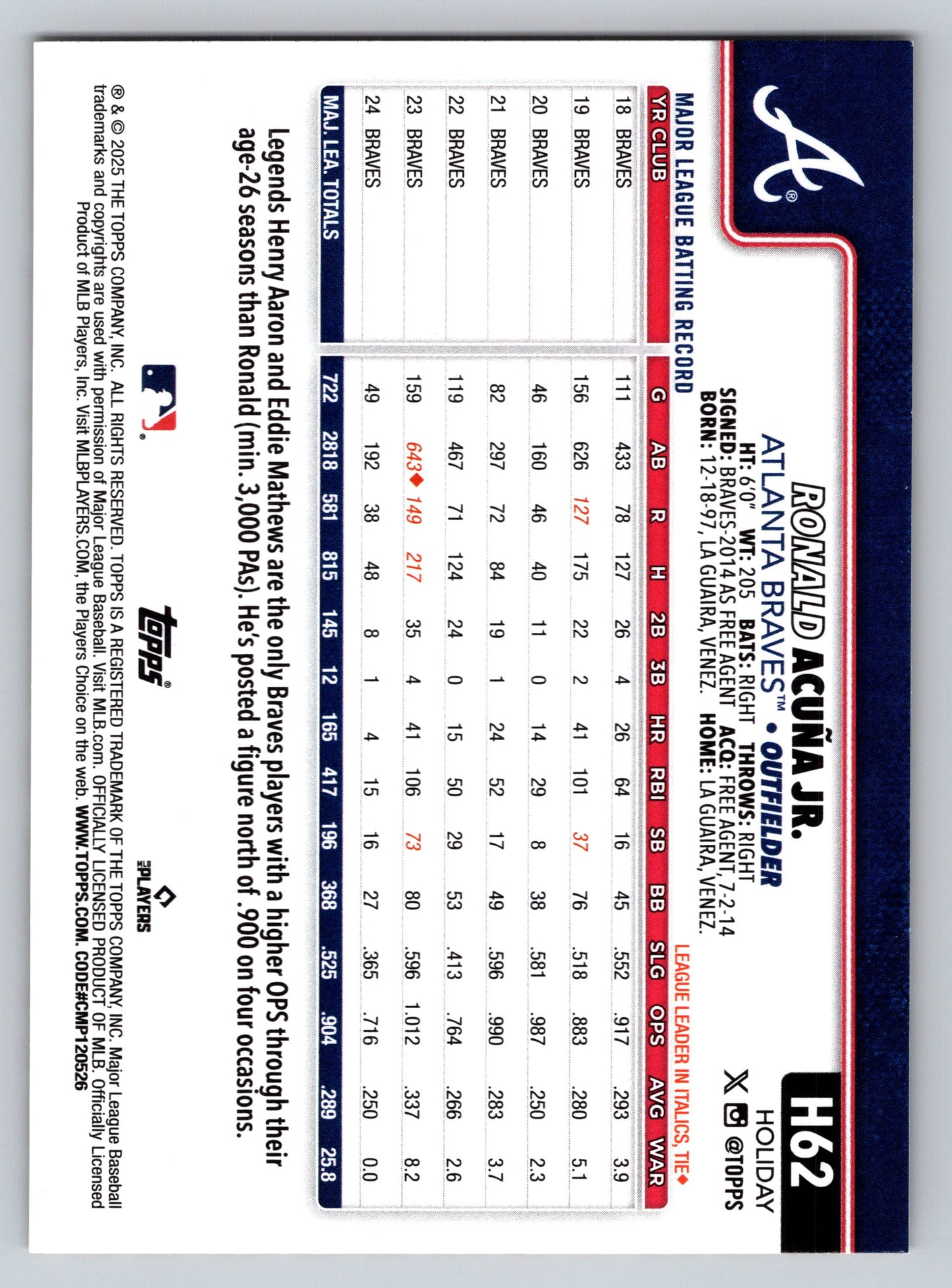 2025 Topps Holiday #H62 Ronald Acuña Jr. Gold Holiday Lights