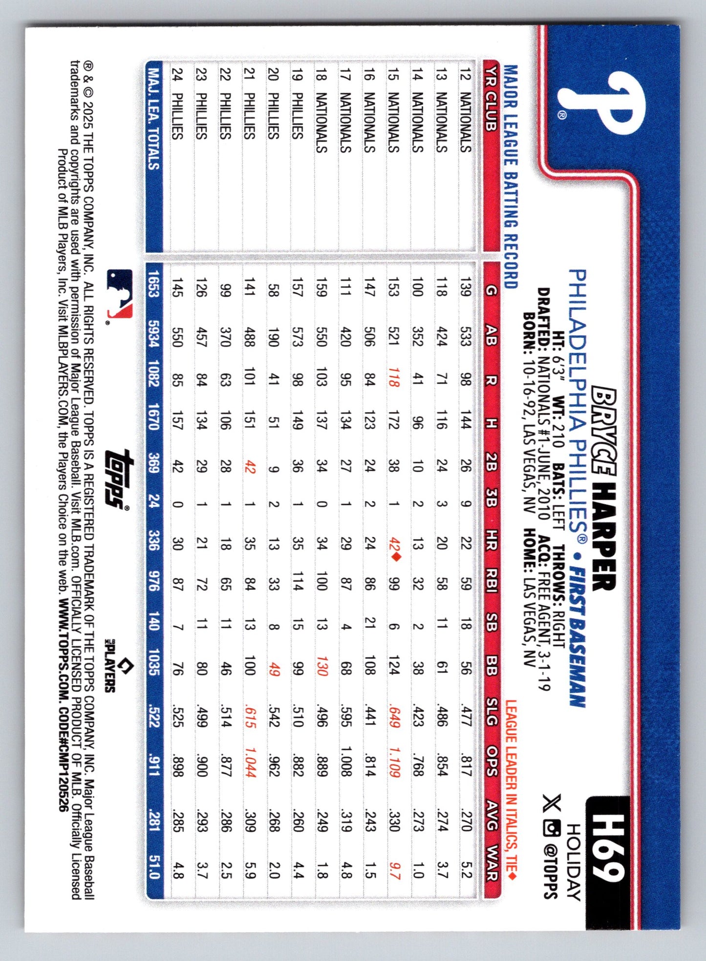 2025 Topps Holiday #H69 Bryce Harper Gold Holiday Lights