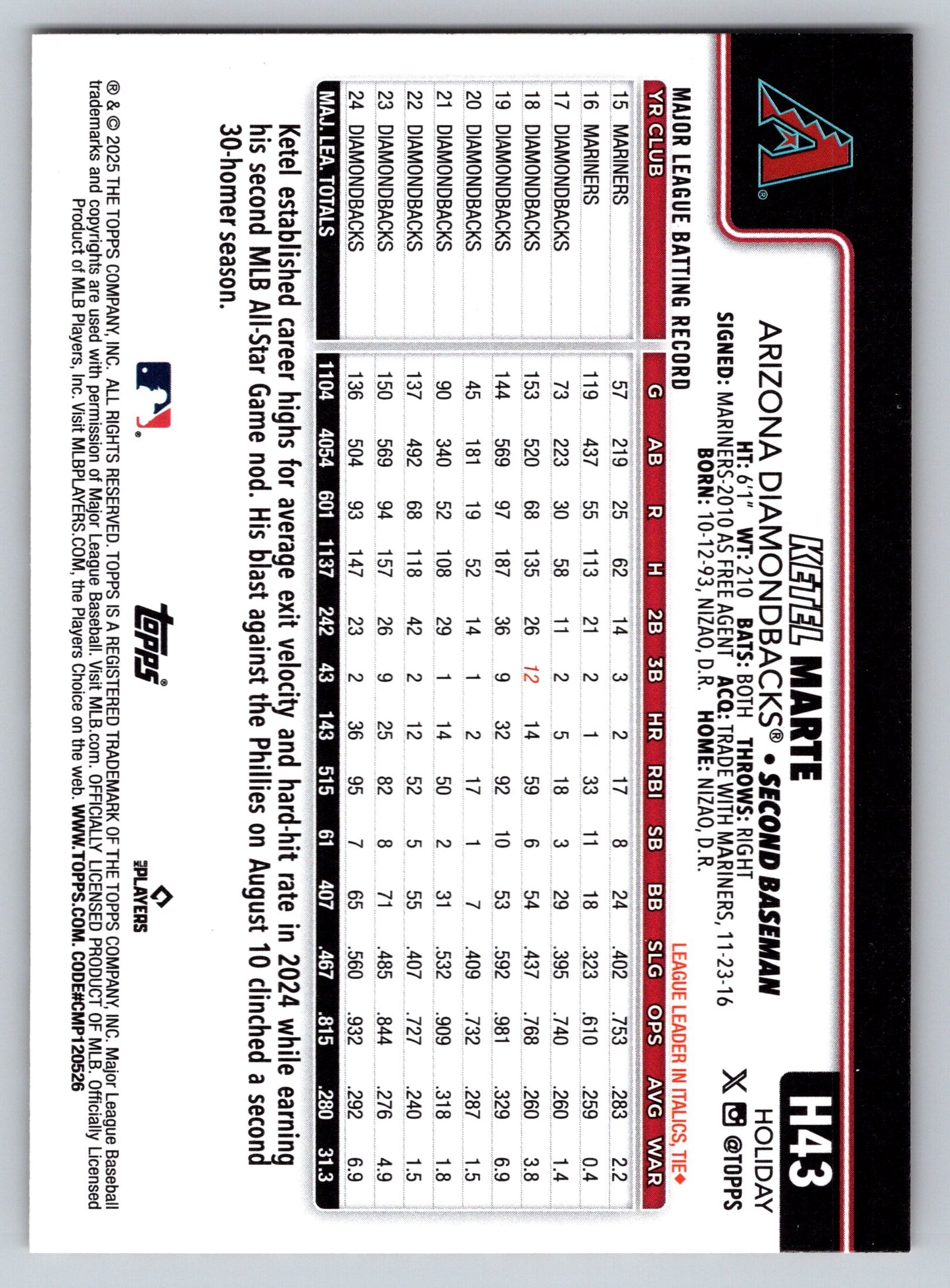 2025 Topps Holiday #H43 Ketel Marte Gold Holiday Lights